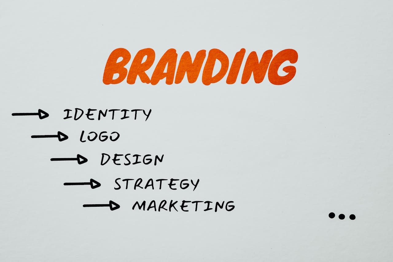services-02 Visual representation of branding, identity, and marketing strategies.